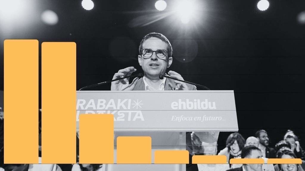 O candidato de EH Bildu, Pello Otxandiano, nun mitin recente. (Foto: Iñaki Berasaluce / Europa Press)
